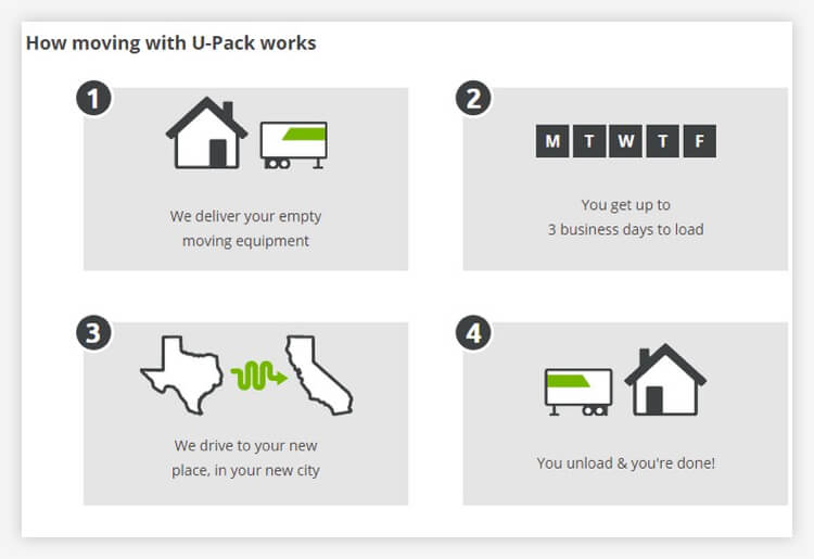 Top 10 Best Moving Companies 2024 Local & LongDistance
